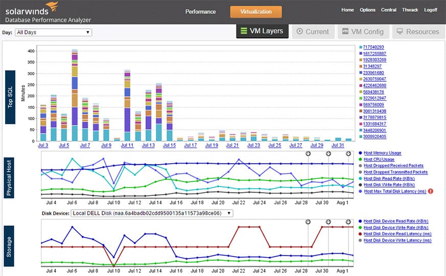 13 Best Database Monitoring Tools for 2024 Tested (Free & Paid)