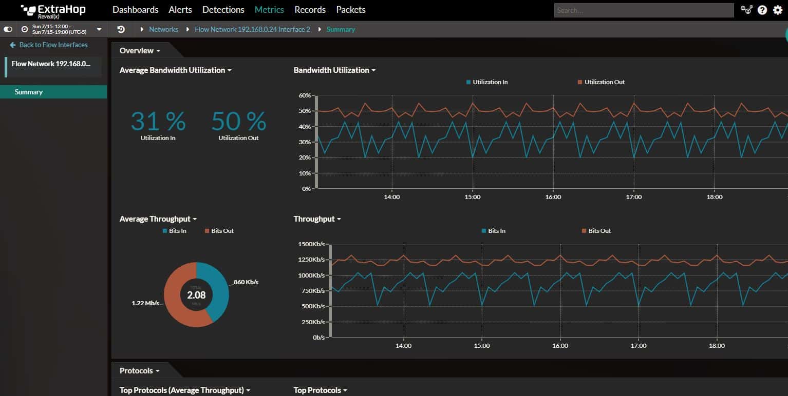 8 Best Network Throughput Monitoring & Testing Tools 2024 (Paid & Free)
