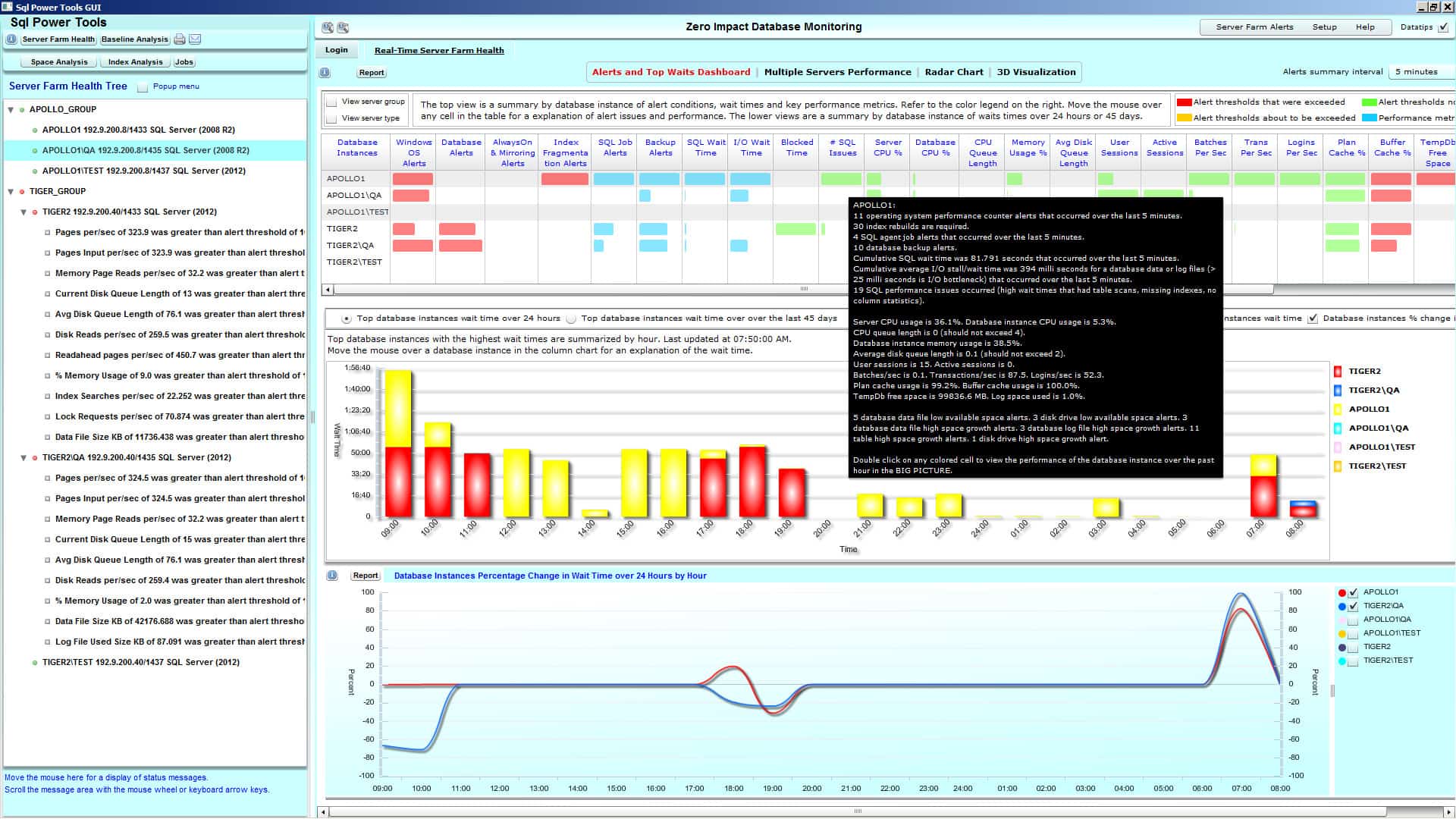 15 Best SQL Server Monitoring Tools for 2023 (Free + Paid)