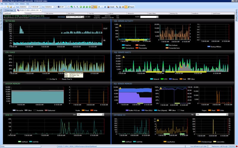 15 Best SQL Server Monitoring Tools for 2021 (Free + Paid)