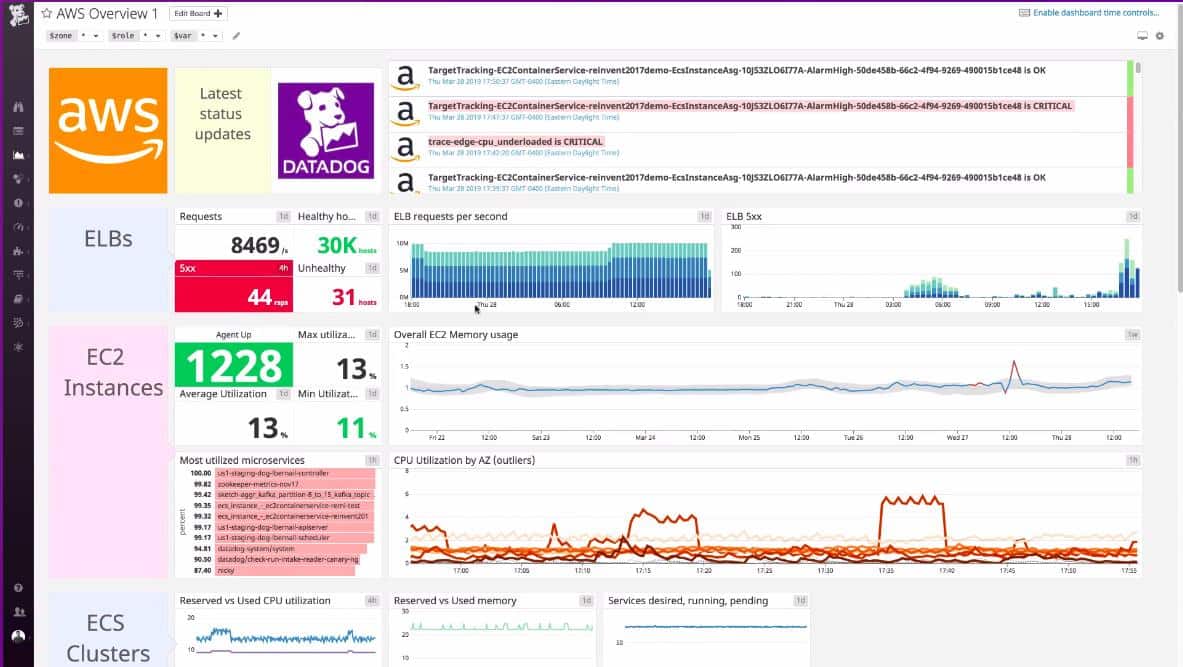 ELB Health Check Guide & the 5 Best ELB Monitoring Tools for 2024