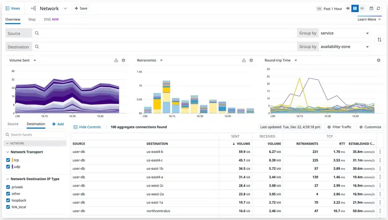 8 Best Bandwidth Monitoring Tools for 2024 Network Traffic Usage