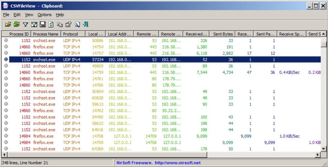5 Best Wireshark Alternatives 2024's Best Packet Sniffers