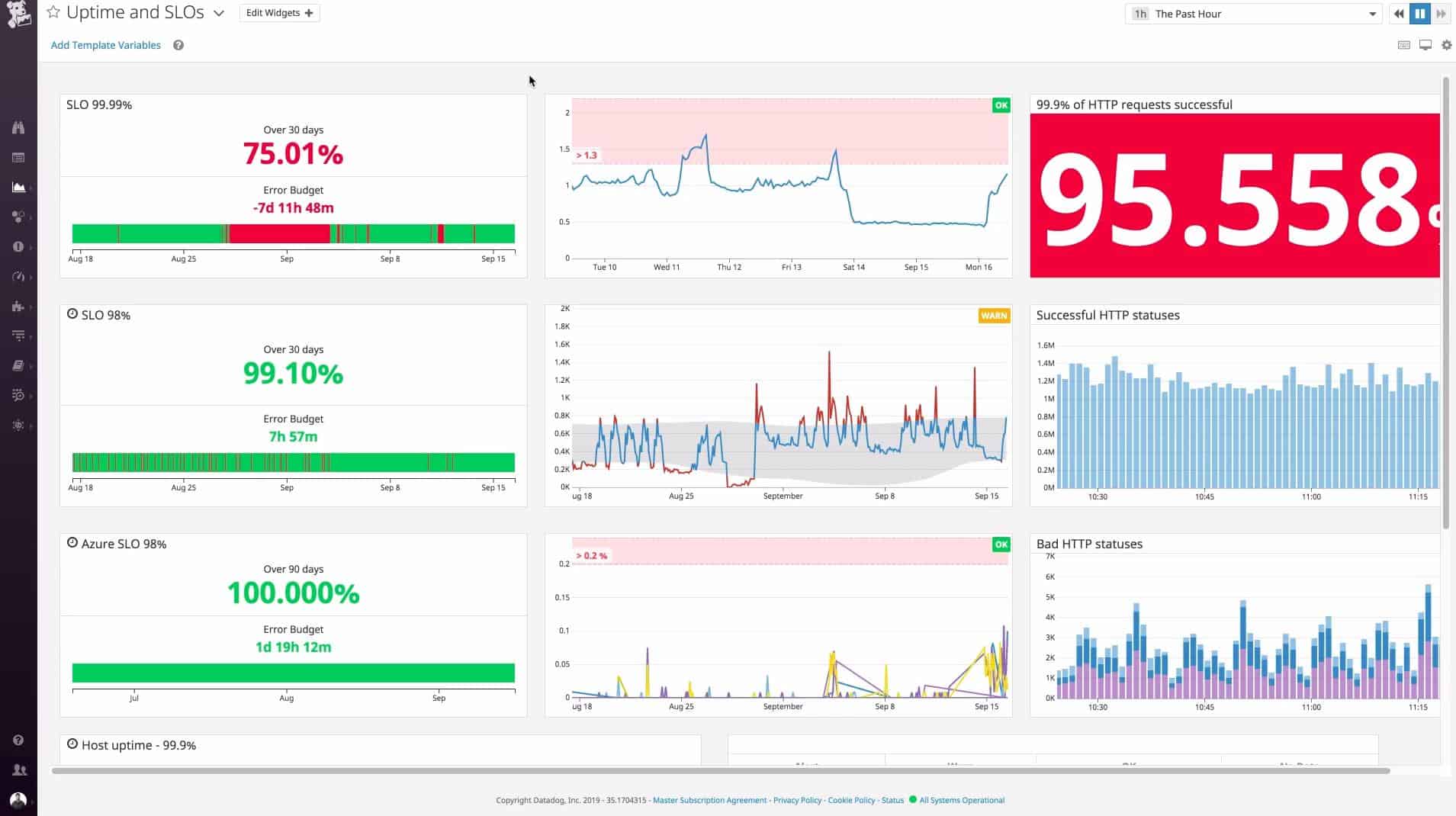 9 Best Cisco Network Monitoring Tools (Paid & Free) Updated 2024