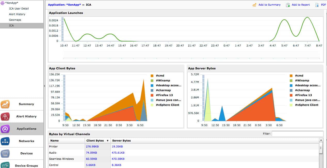 10 Best VoIP Monitoring Tools & Software for 2023 (Paid & Free)