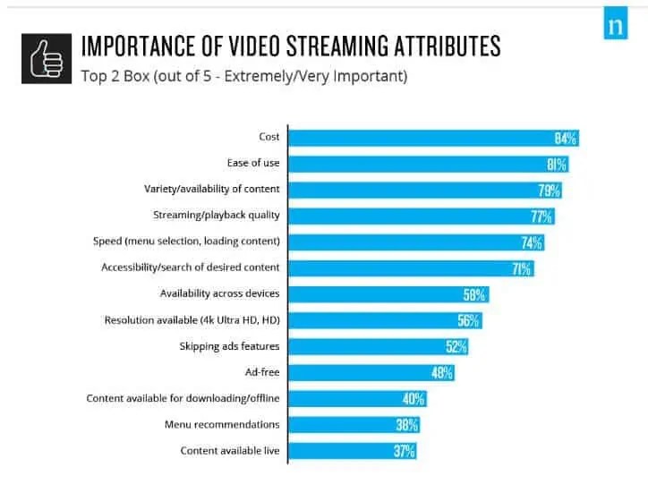 30+ Video and music streaming statistics 2023 edition Shine Clarity