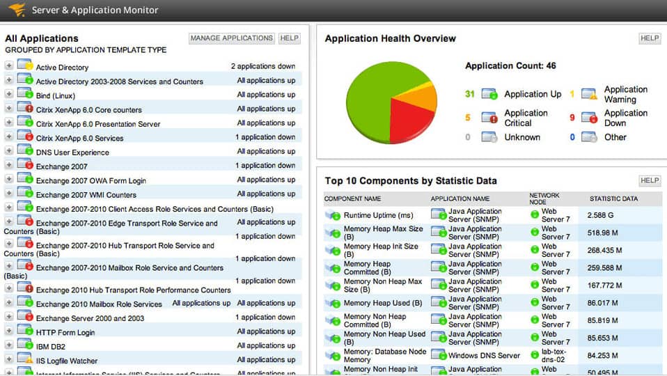 12 Best IT Infrastructure Monitoring Tools 2023 (Paid & Free )