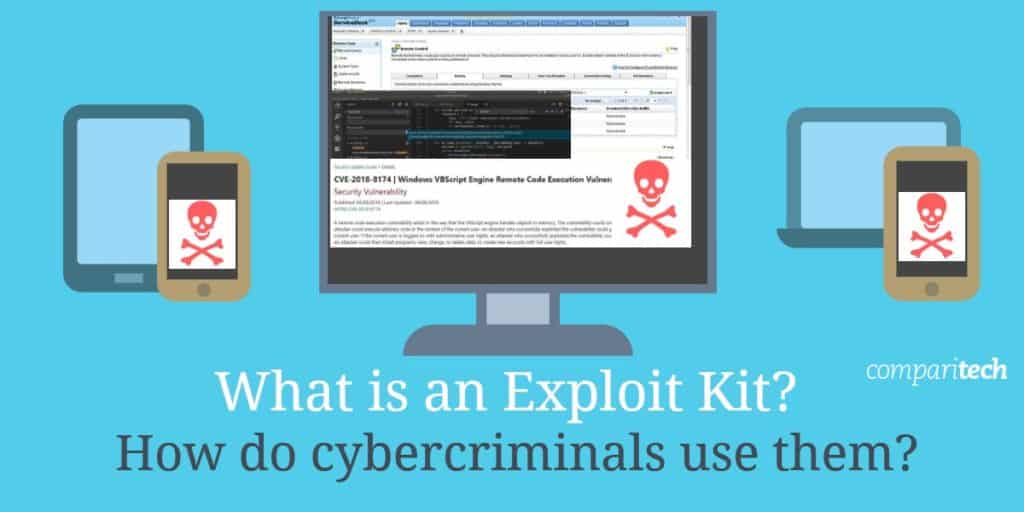 What is an exploit kit (with examples) How do cybercriminals use them?