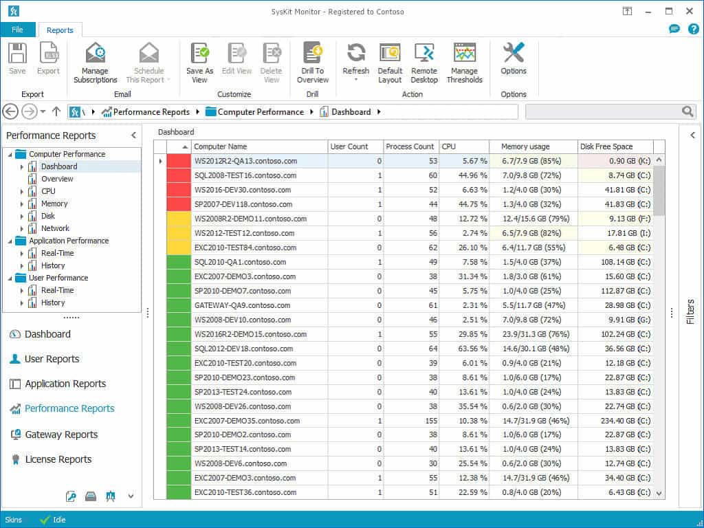 9 Best Citrix Monitoring Tools for 2023 (Paid & Free)