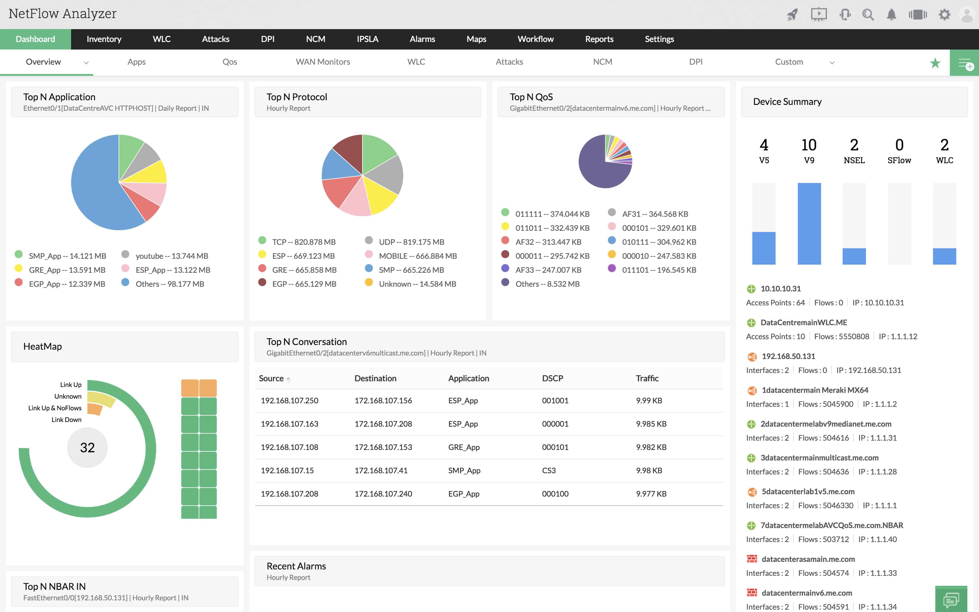 How to Monitor Router Traffic & 3 Best Monitoring Tools 2022 (Free & Paid)