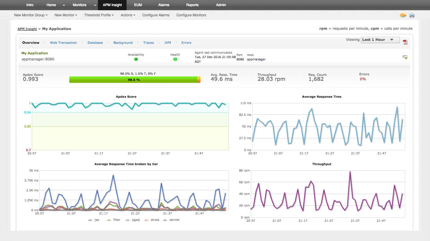 ELB Health Check Guide & the 5 Best ELB Monitoring Tools for 2024