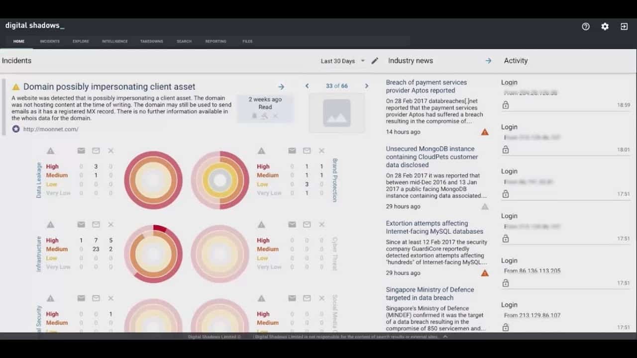 10 Best Dark  Monitoring Tools for Network Admins in 2024
