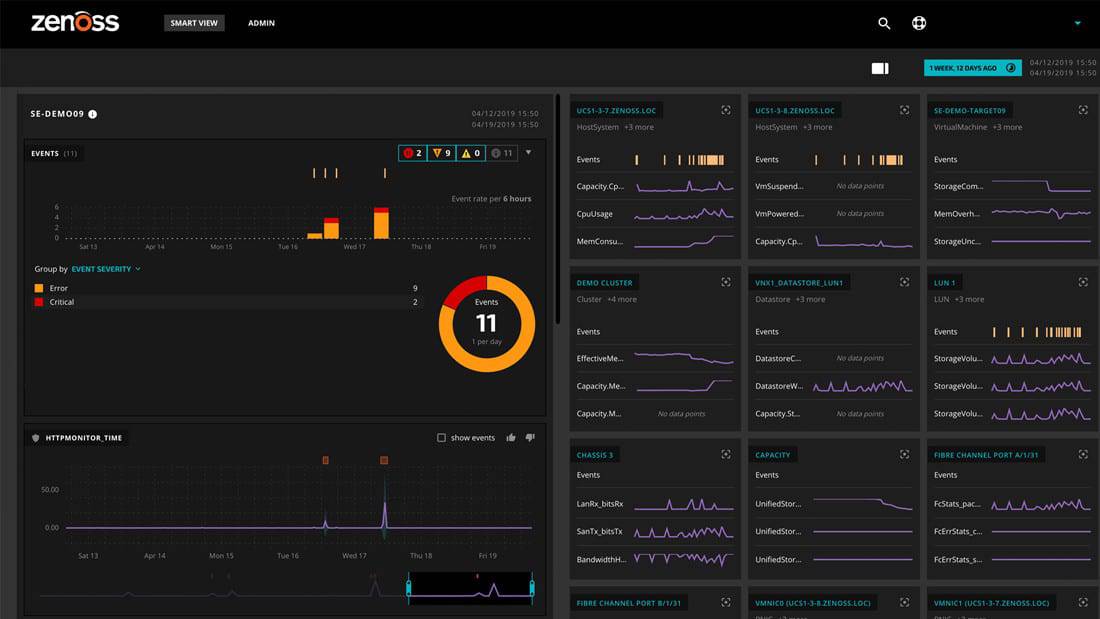 10 Best Free & Premium Network Monitoring Tools for 2020
