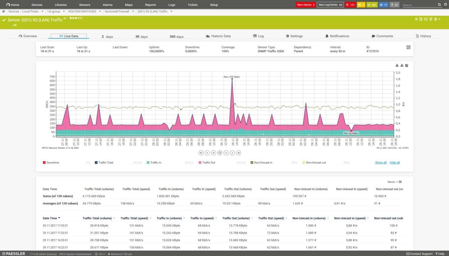 8 Best Bandwidth Limiter & Controller Tools For 2021 (Free + Paid)