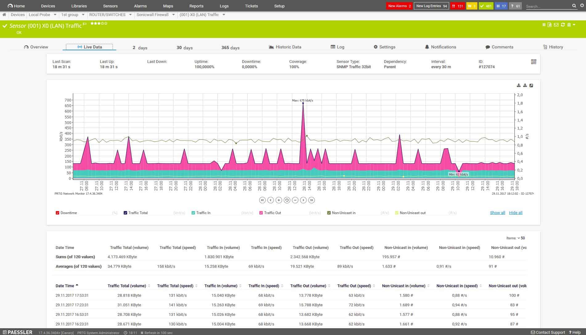 6 Best Network Capacity Planning Tools 2021 (Paid & Free