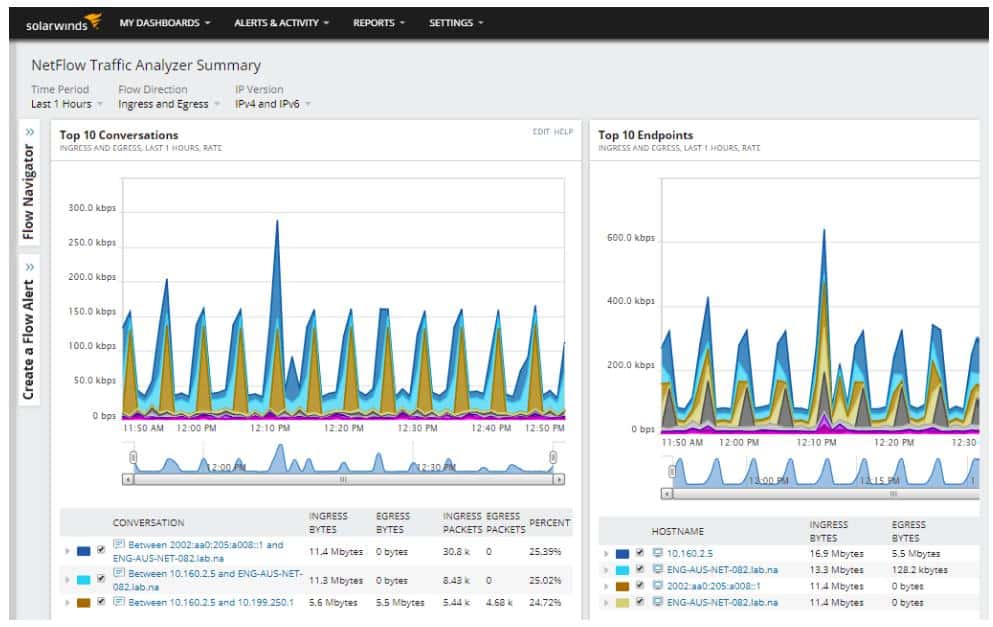 6 Best Network Capacity Planning Tools 2021 (Paid & Free