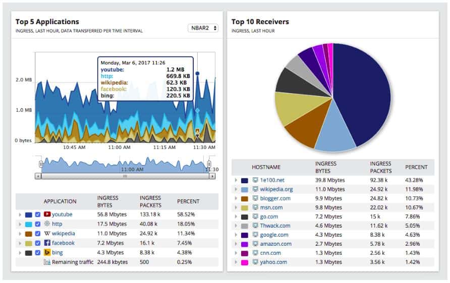 6 Best Network Capacity Planning Tools 2021 (Paid & Free