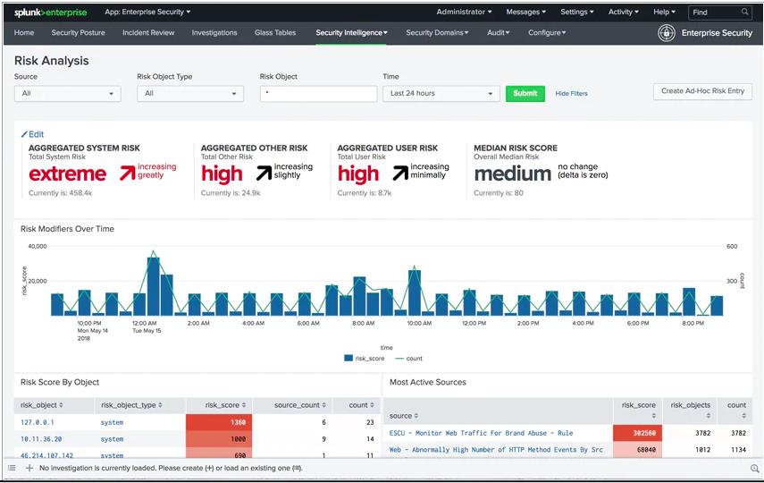 Splunk SIEM Review & Alternatives LaptrinhX / News