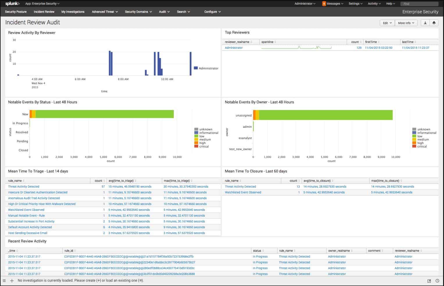 Splunk enterprise security eulasopa