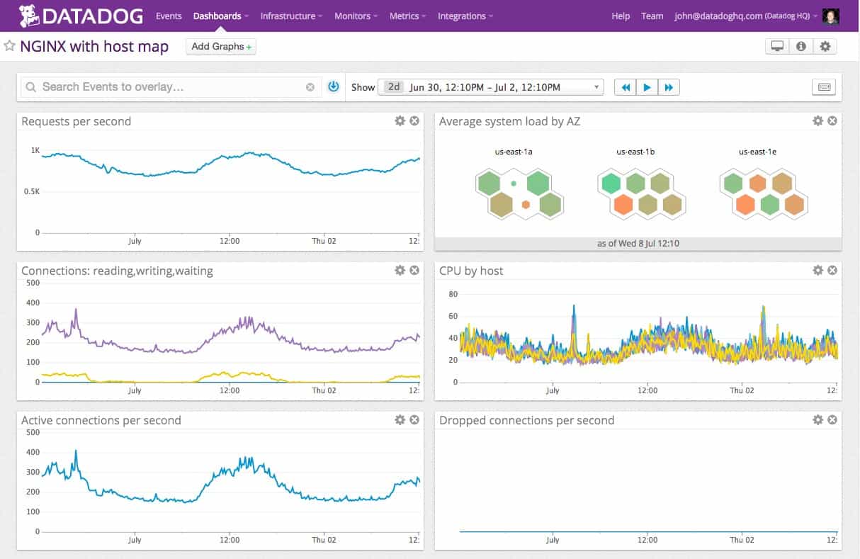 The Best Process Monitoring Software Tools