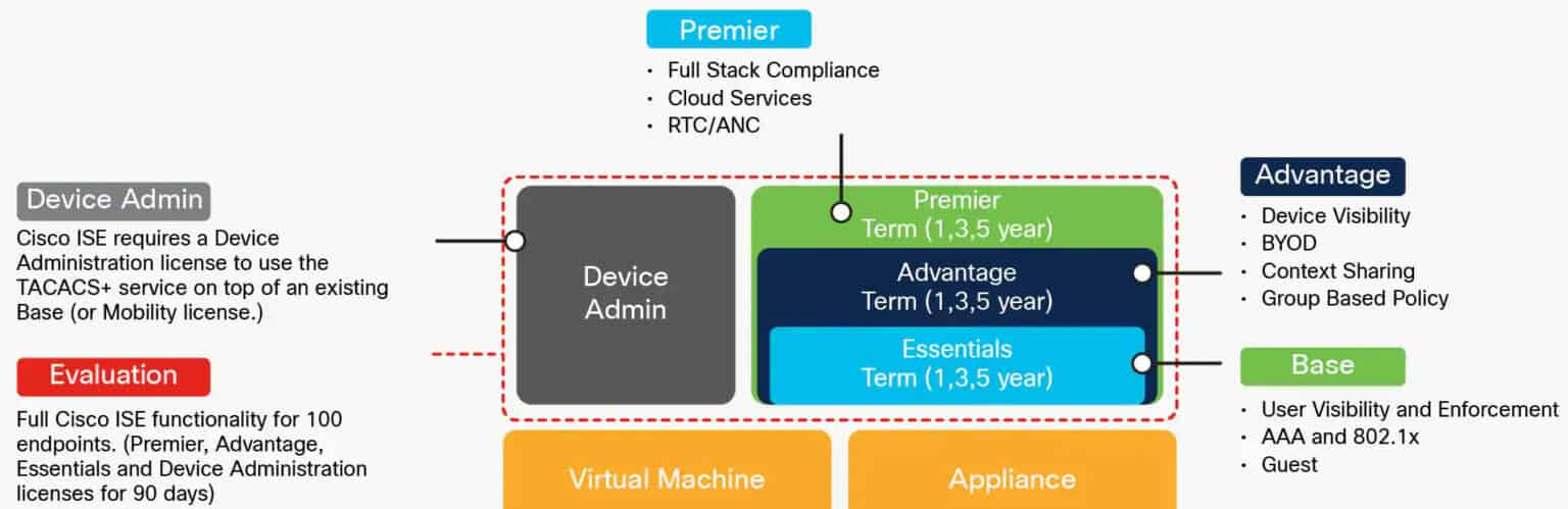 6 Best Network Access Control Software for 2021 (Paid & Free)