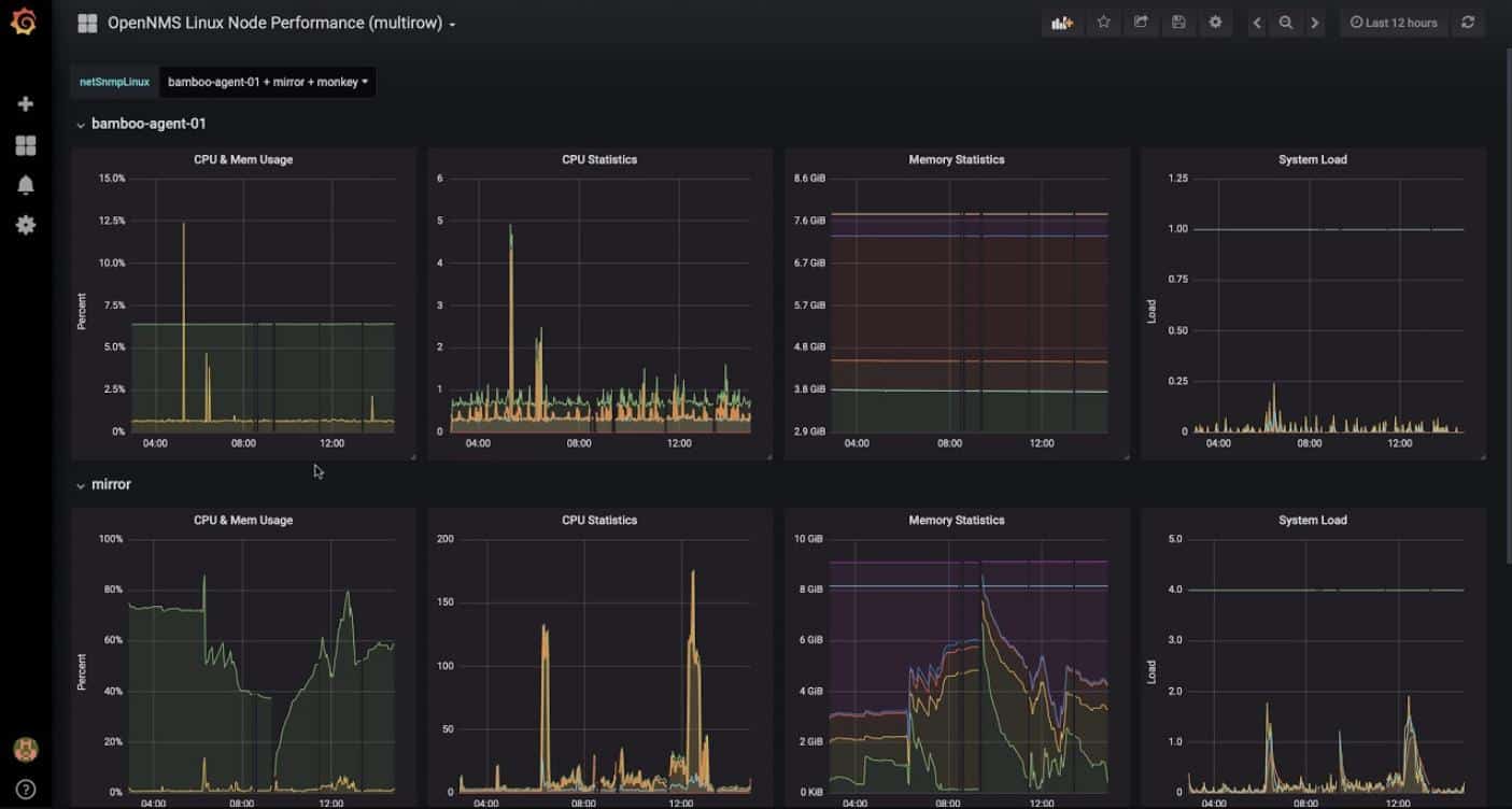 7 Best Linux Monitoring Tools LaptrinhX / News