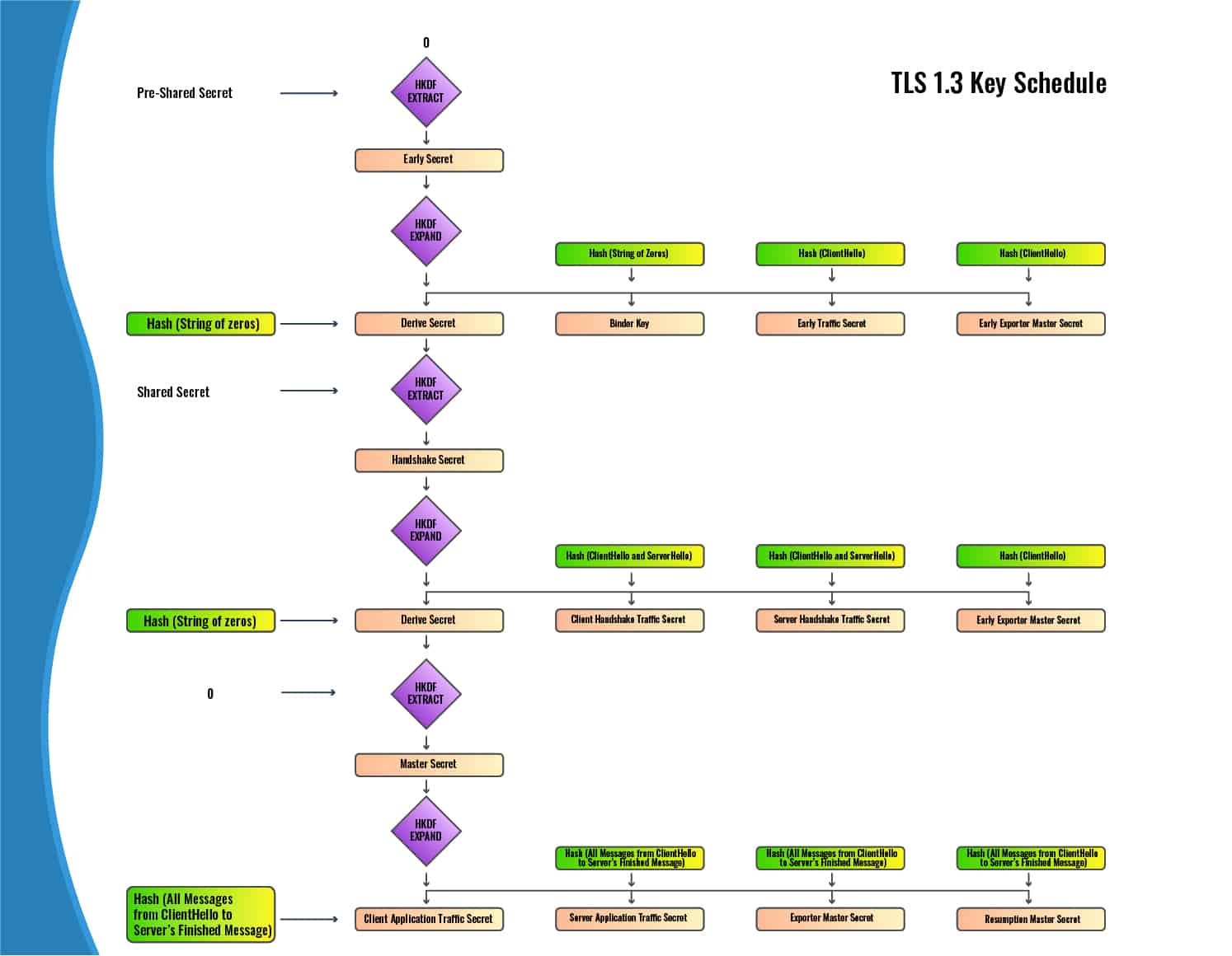 TLS (SSL) Handshakes Explained: Online Security Protection