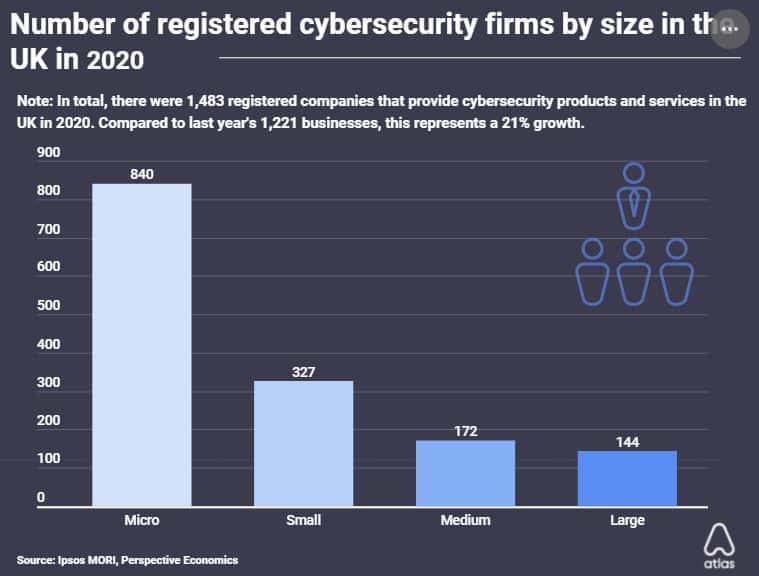 UK Cyber Security and Cyber Crime Statistics in 2024