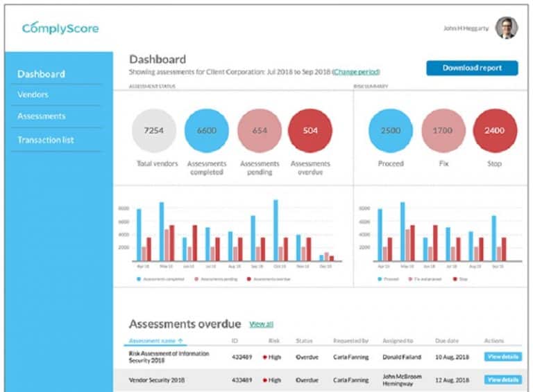 6 Best Vendor Risk Management Software for 2022 (Demo Links)