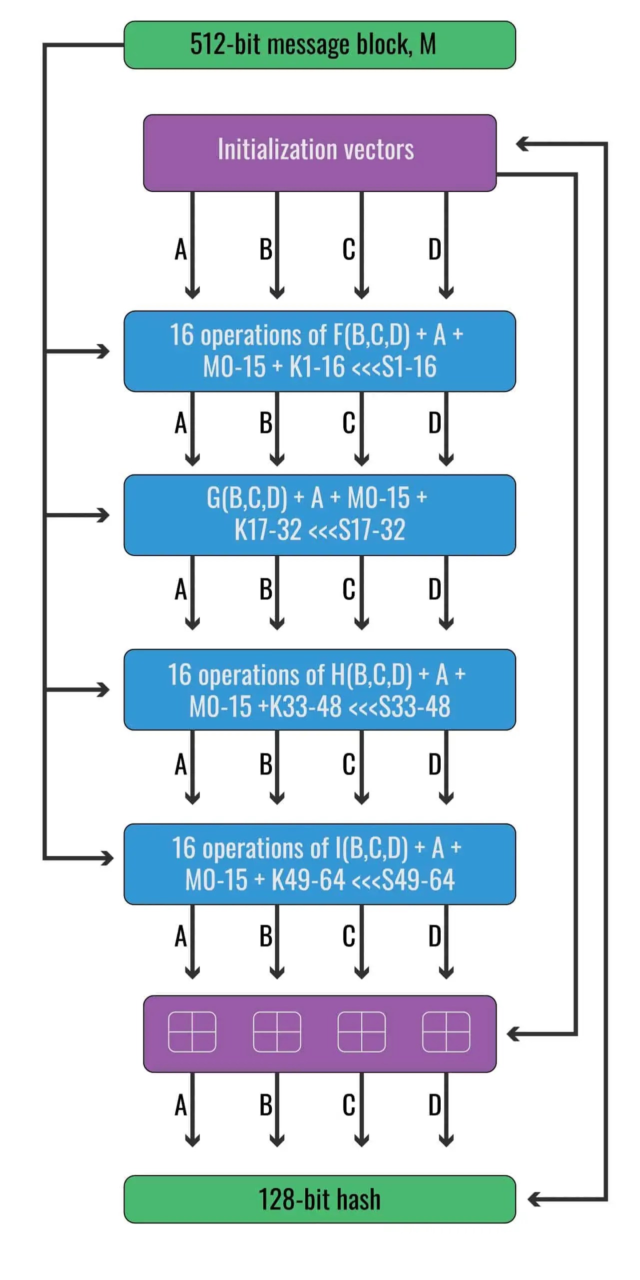 The MD5 algorithm (with examples) Comparitech