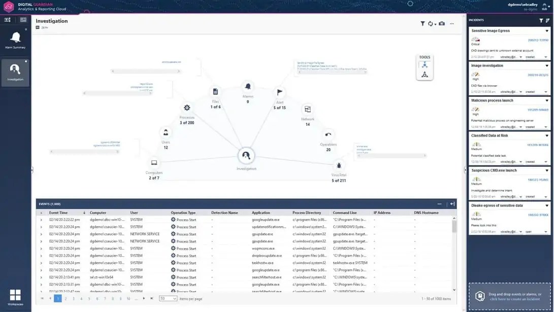 Digital Guardian DLP 2024 Review & 7 Best Alternatives