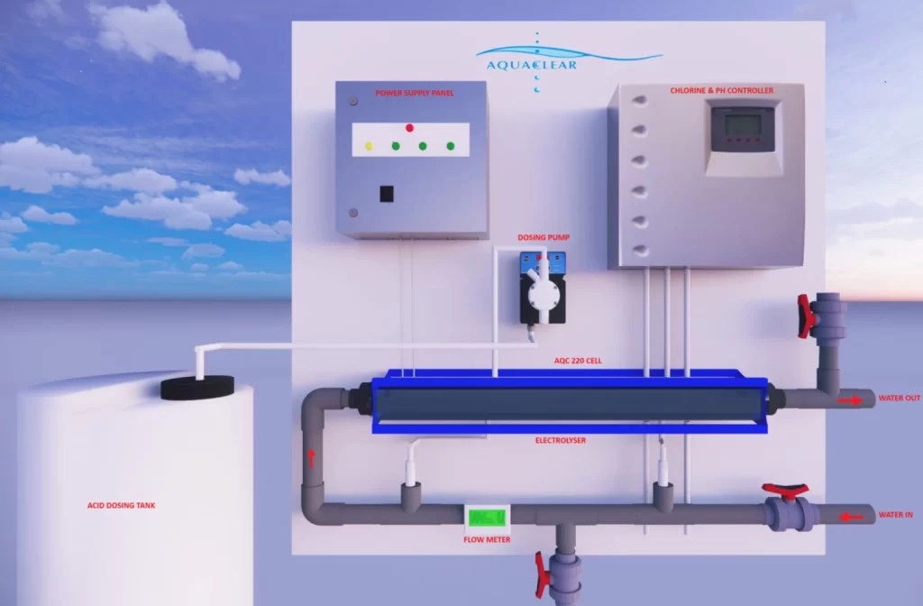 Benefits of Using a Salt Chlorination System for Swimming Pool