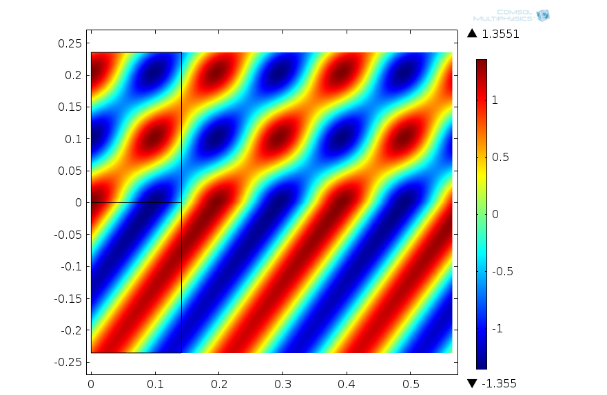 AcousticStructure Interaction Definition