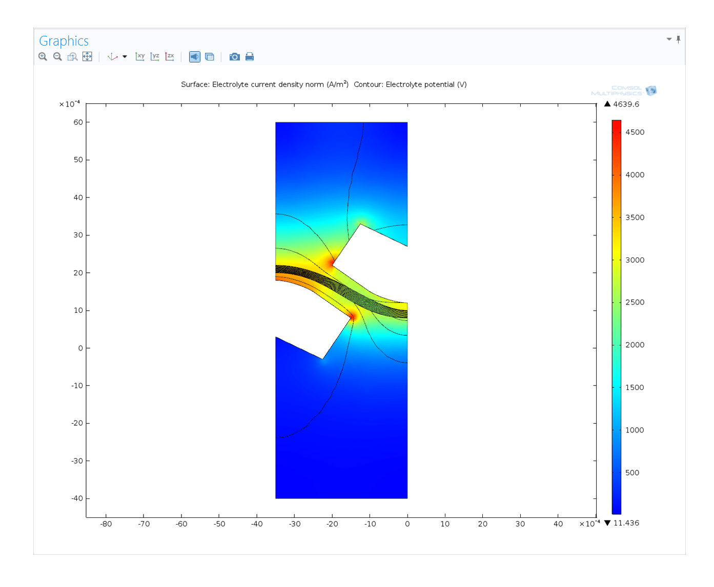 Electrochemistry Software Modeling Electrochemical Systems