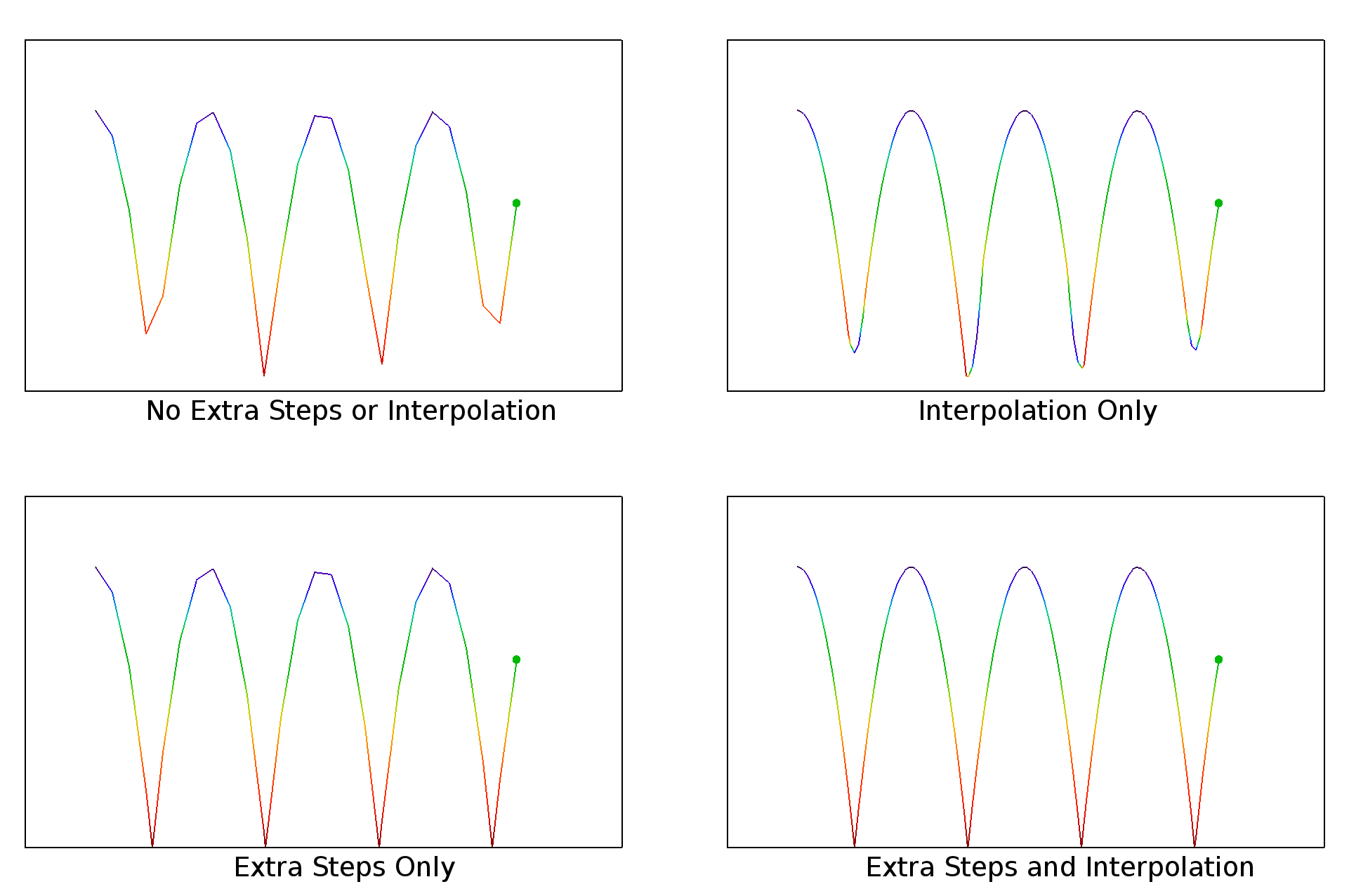 Particle Tracing Module COMSOL® 5.2a Release Highlights