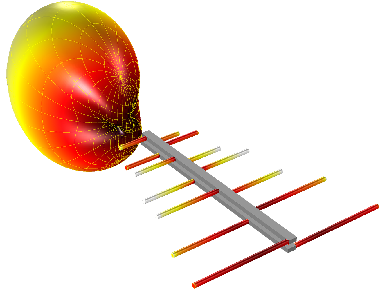 RF Module COMSOL® 5.2a Release Highlights