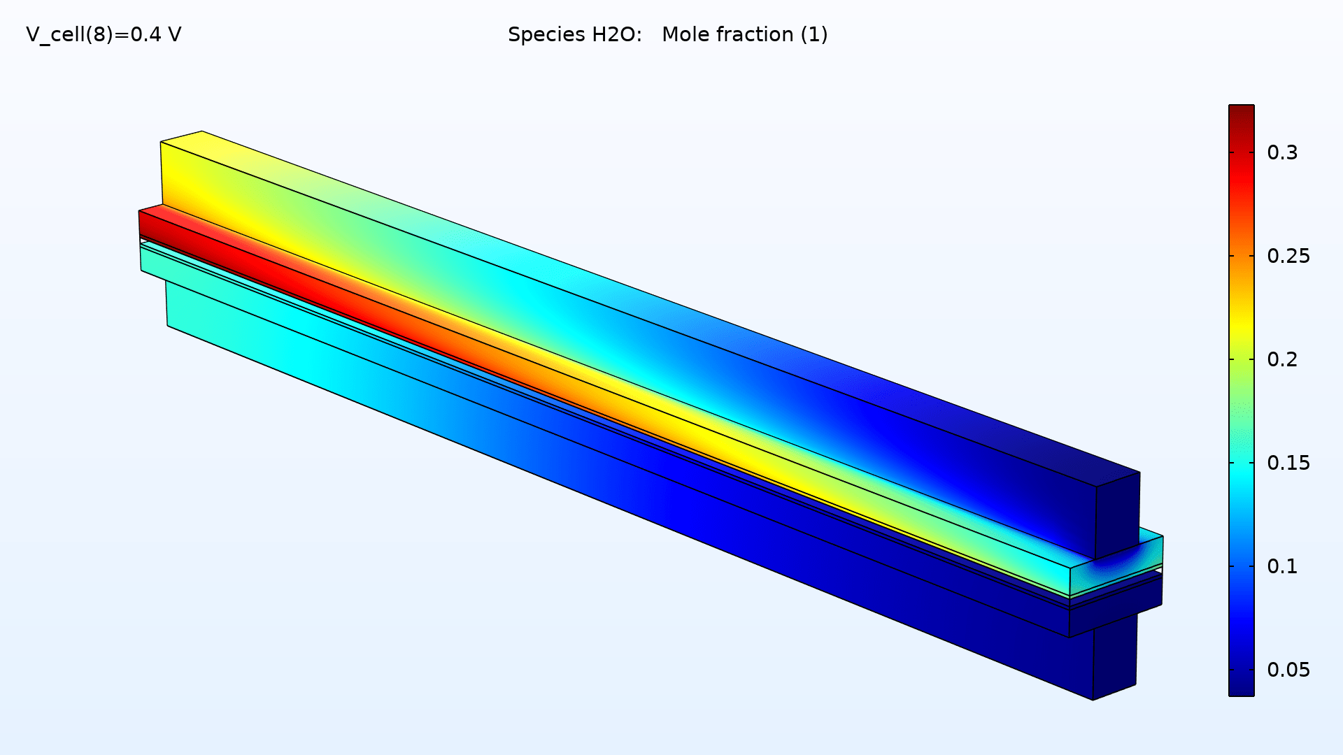 Fuel Cell & Electrolyzer Module COMSOL® 5.6 Release Highlights