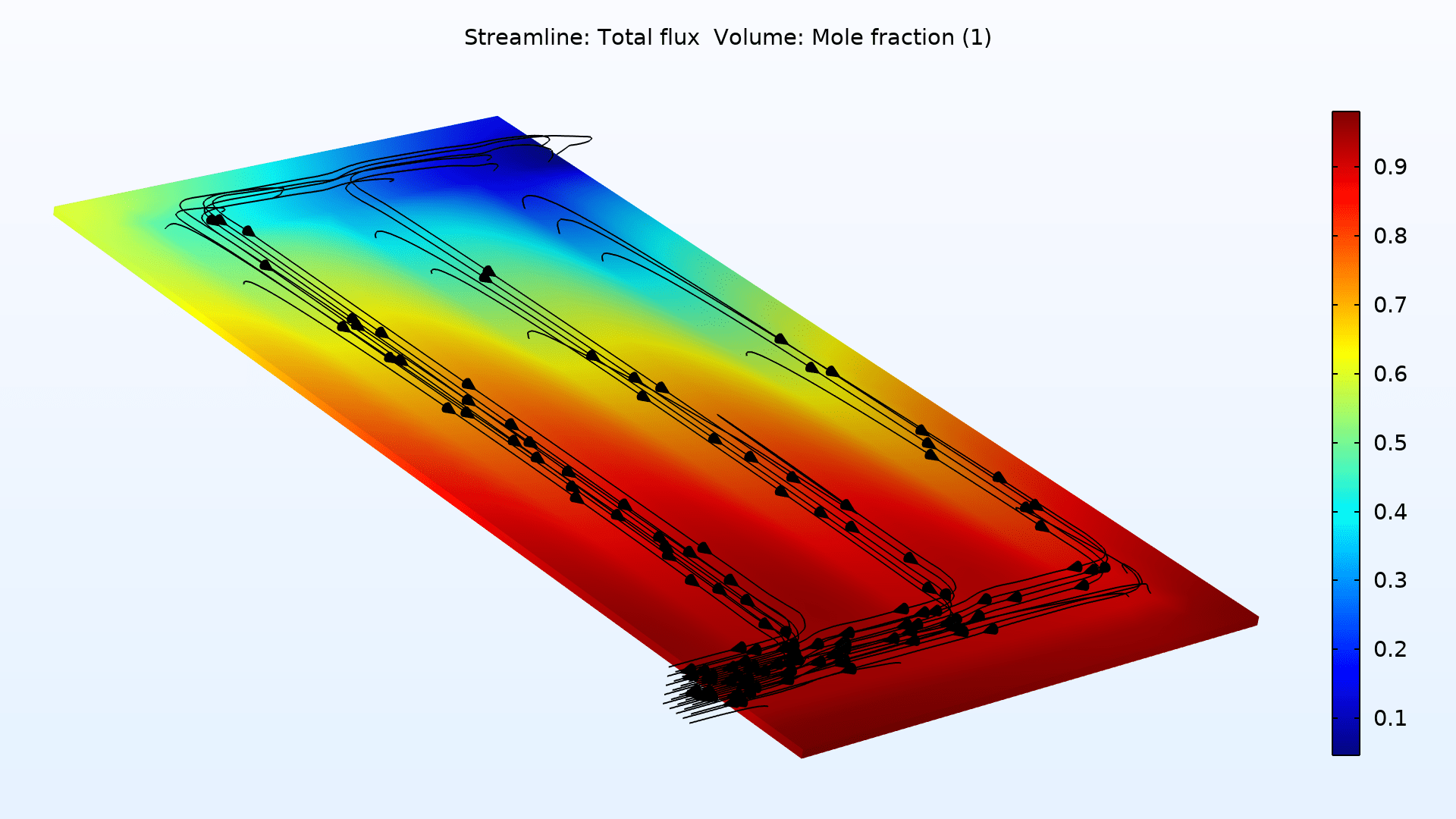 Fuel Cell & Electrolyzer Module COMSOL® 5.6 Release Highlights