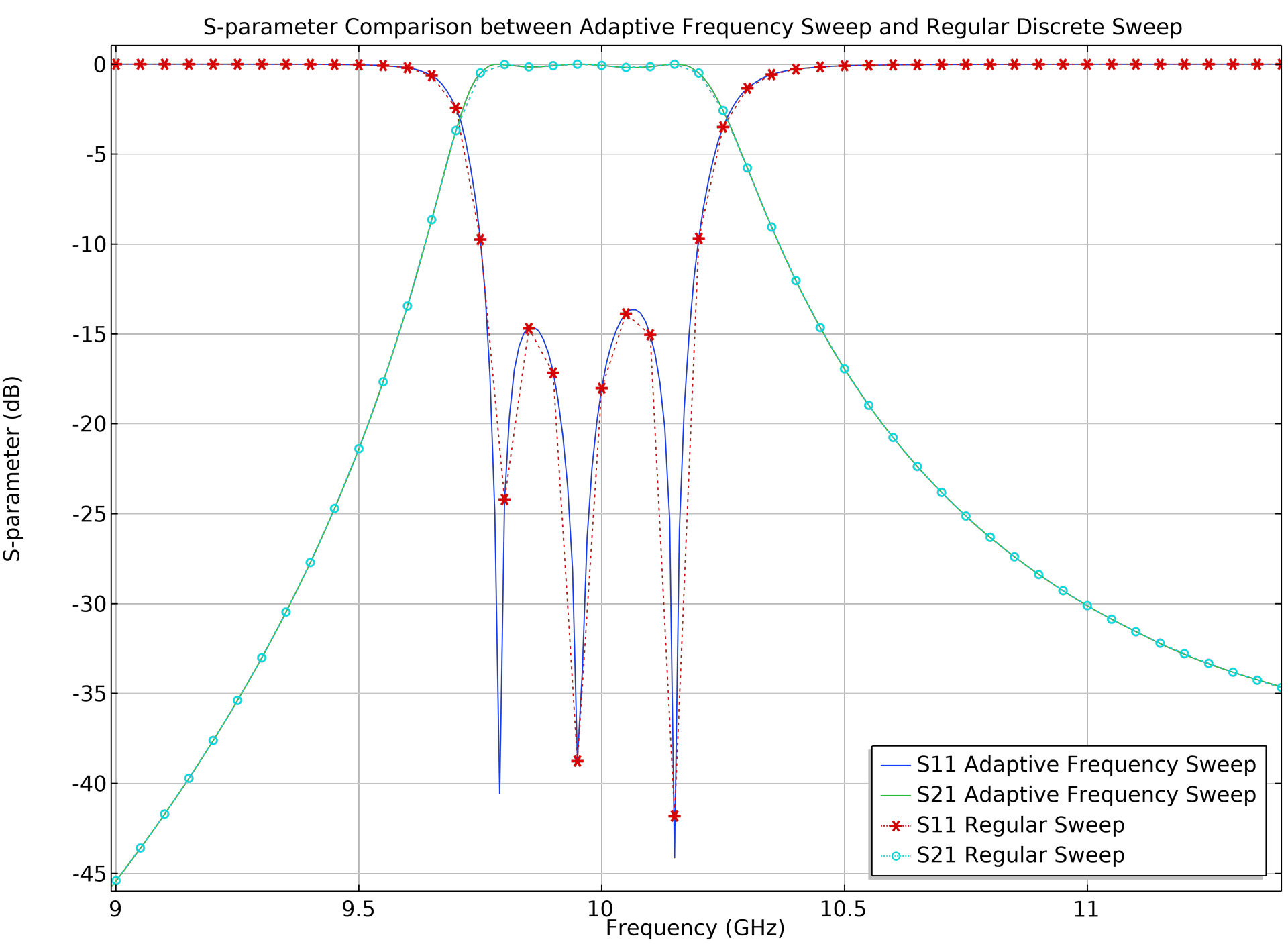 Study and Solver Updates COMSOL® 6.1 Release Highlights