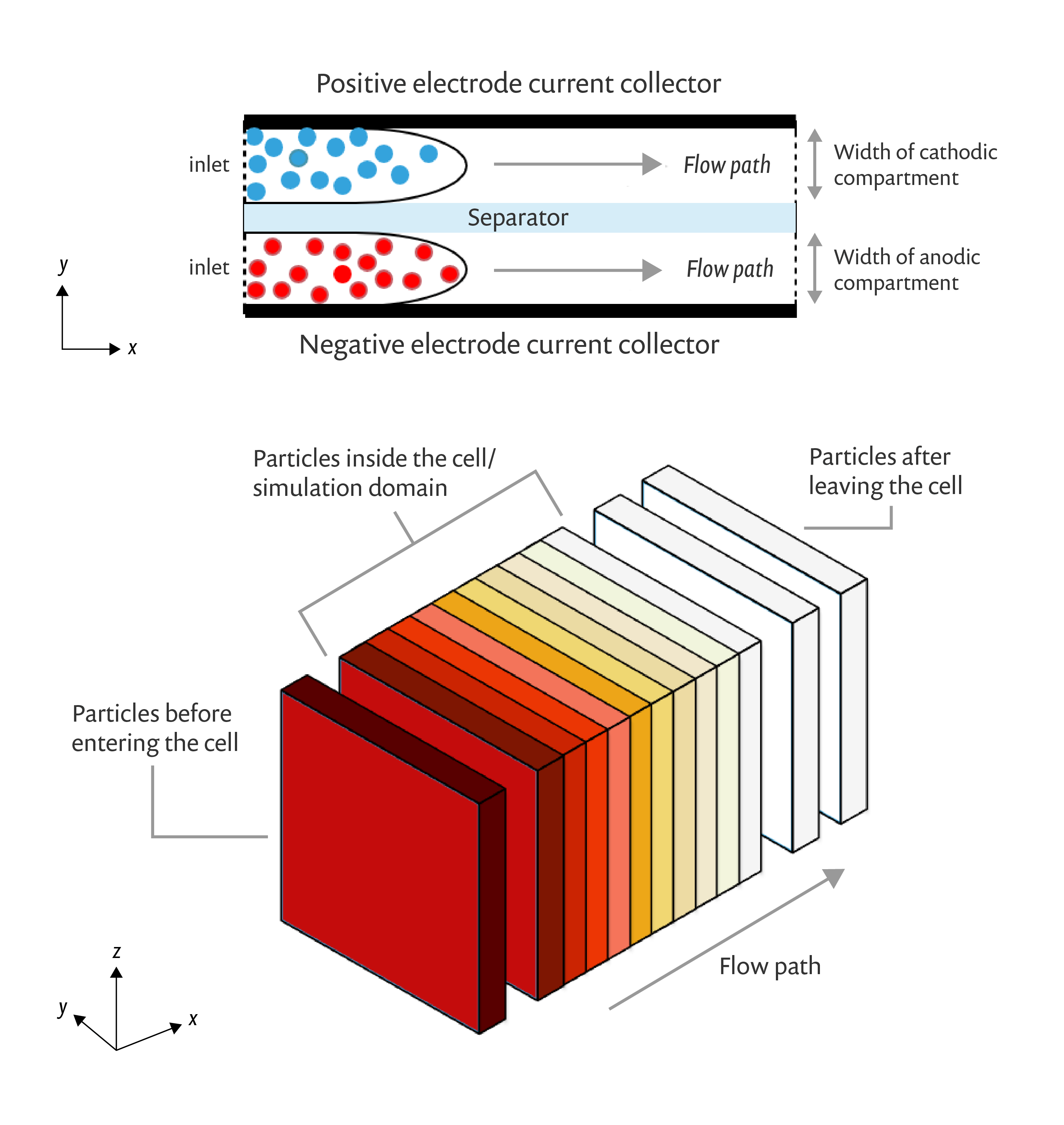 VITO's Novel Battery Model Answers Classical Chemistry Questions