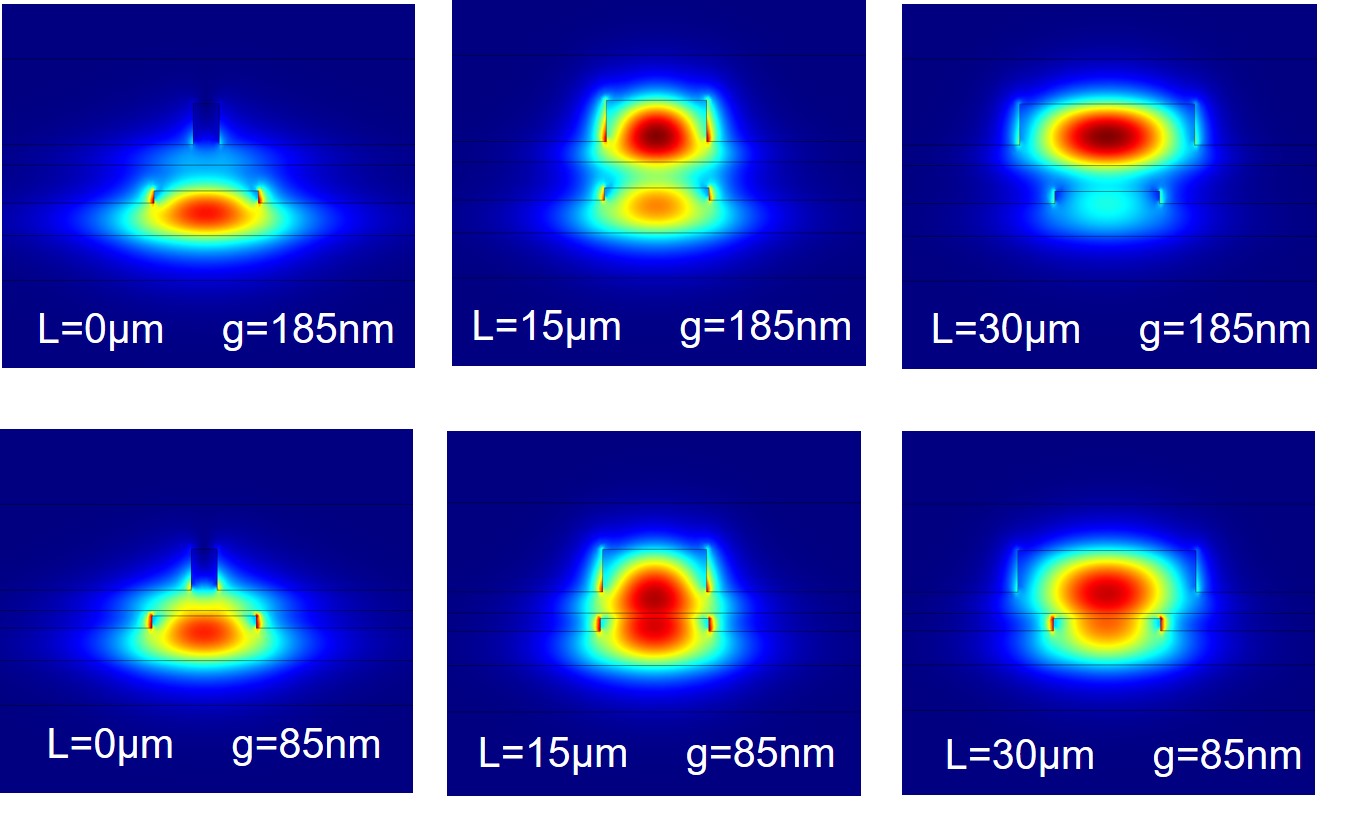 Developing a Silicon Photonic MEMS Phase Shifter at EPFL