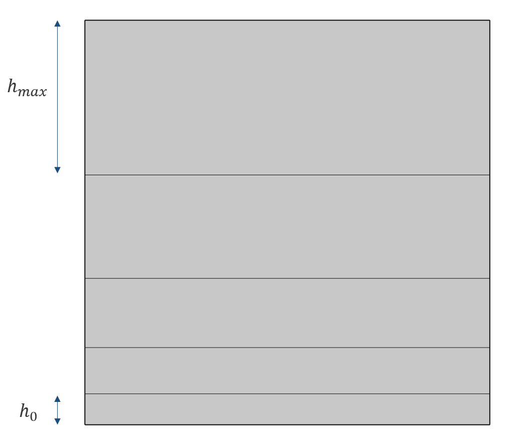 Building a Quality Swept Mesh