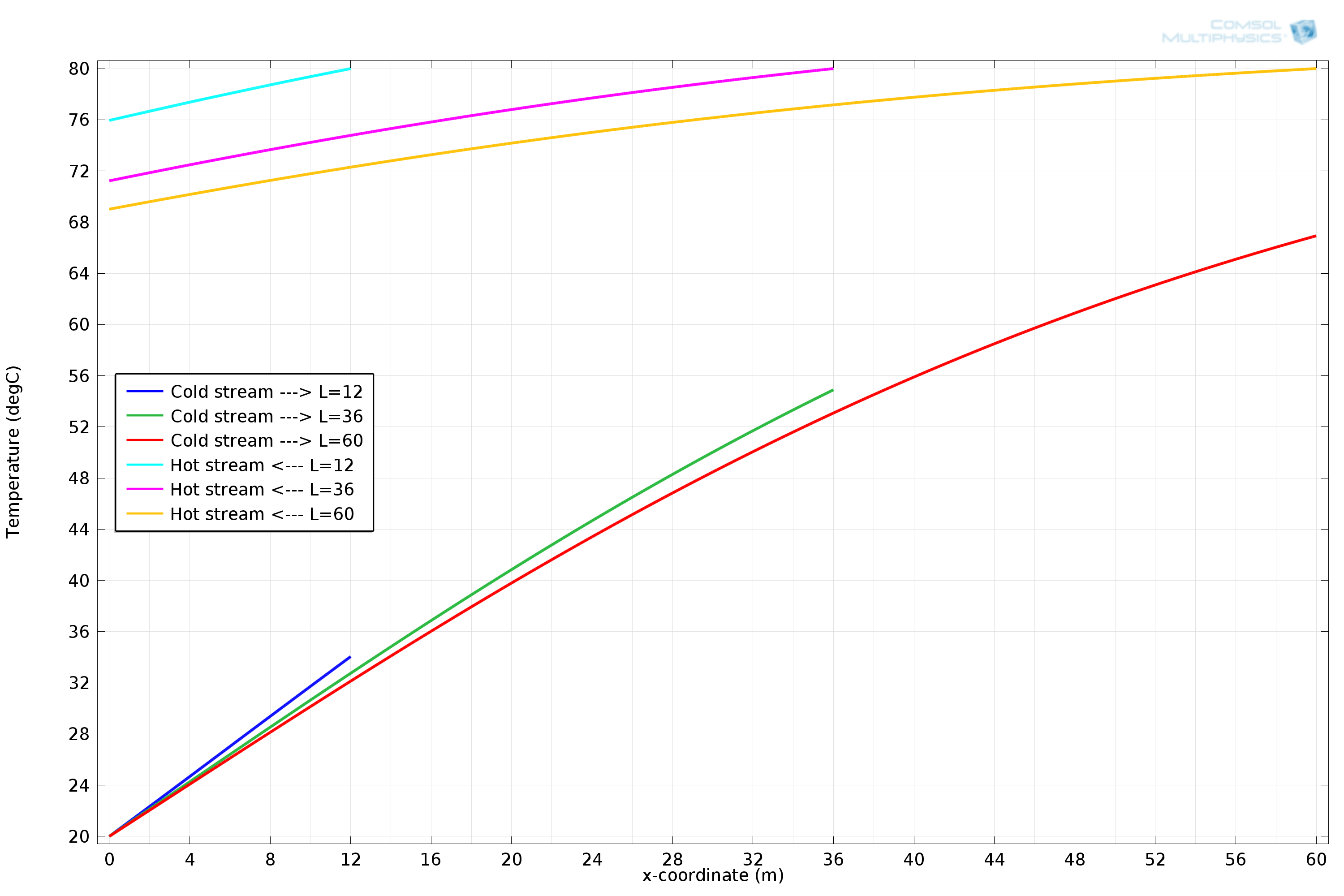 Efficient Heat Exchanger, it’s all in the Pipes COMSOL Blog