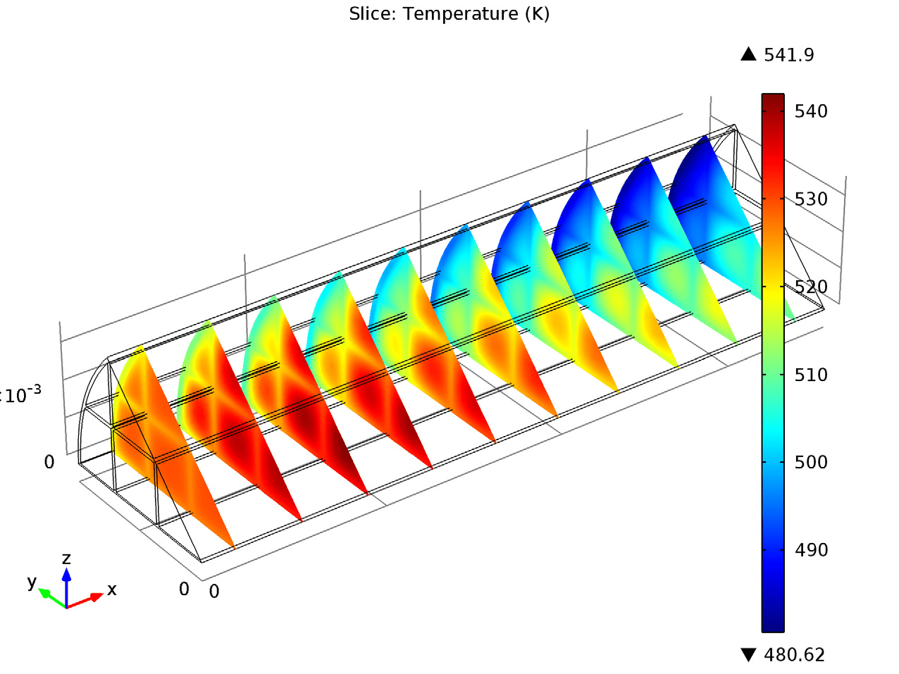 Modeling Chemical Reactions 3D Model of a Monolith Reactor COMSOL Blog