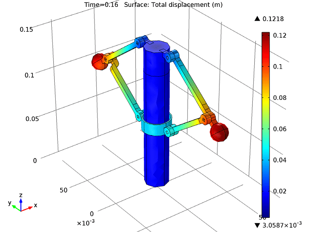 Simulating an Engine Governor, the Spring Loaded Centrifugal Governor