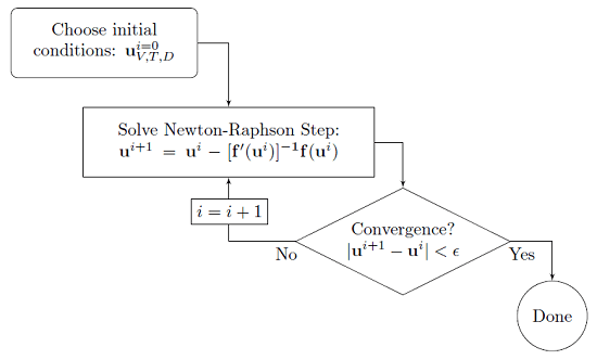 Improving Convergence of Multiphysics Problems COMSOL Blog