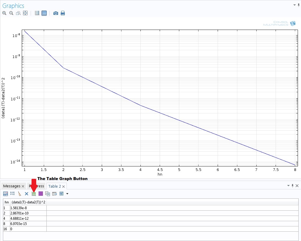 Solution Joining for Parametric, Eigenfrequency, and TimeDependent