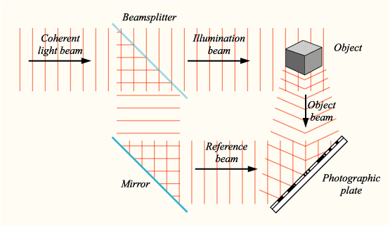 Shaping the Future with Holography COMSOL Blog