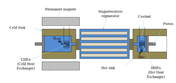 Designing Electric Vehicles with Cooling Technology COMSOL Blog
