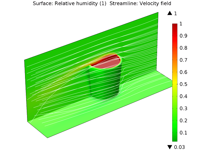 Intro to Modeling Evaporative Cooling COMSOL ブログ